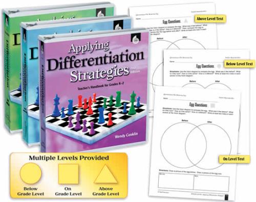 Applying Differentiation Strategies